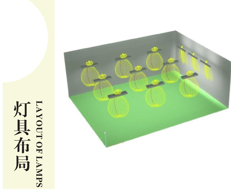 教（jiāo）室燈黑板燈照明設計模擬